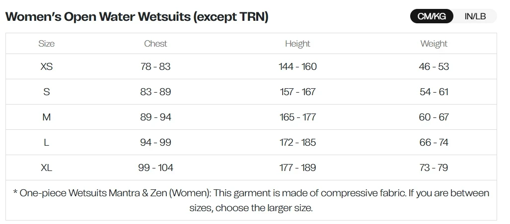 Women's Open Water Wetsuits